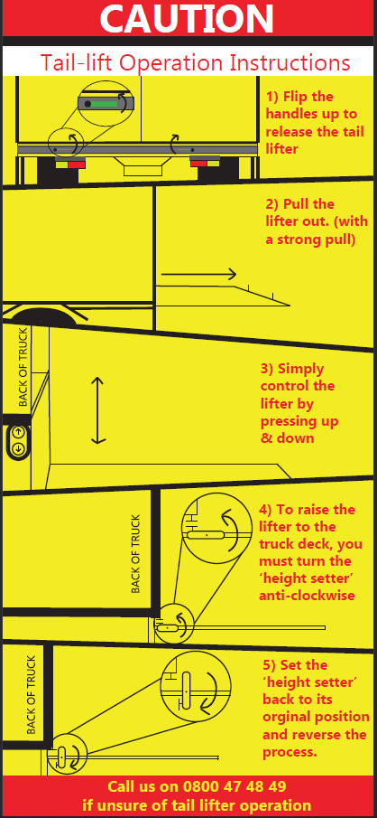 Small truck with tail lifter technical operation manual.