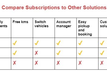 Vehicle Subscriptions an Alternative to Buying/Leasing