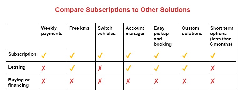able comparing subscriptions to other solutions