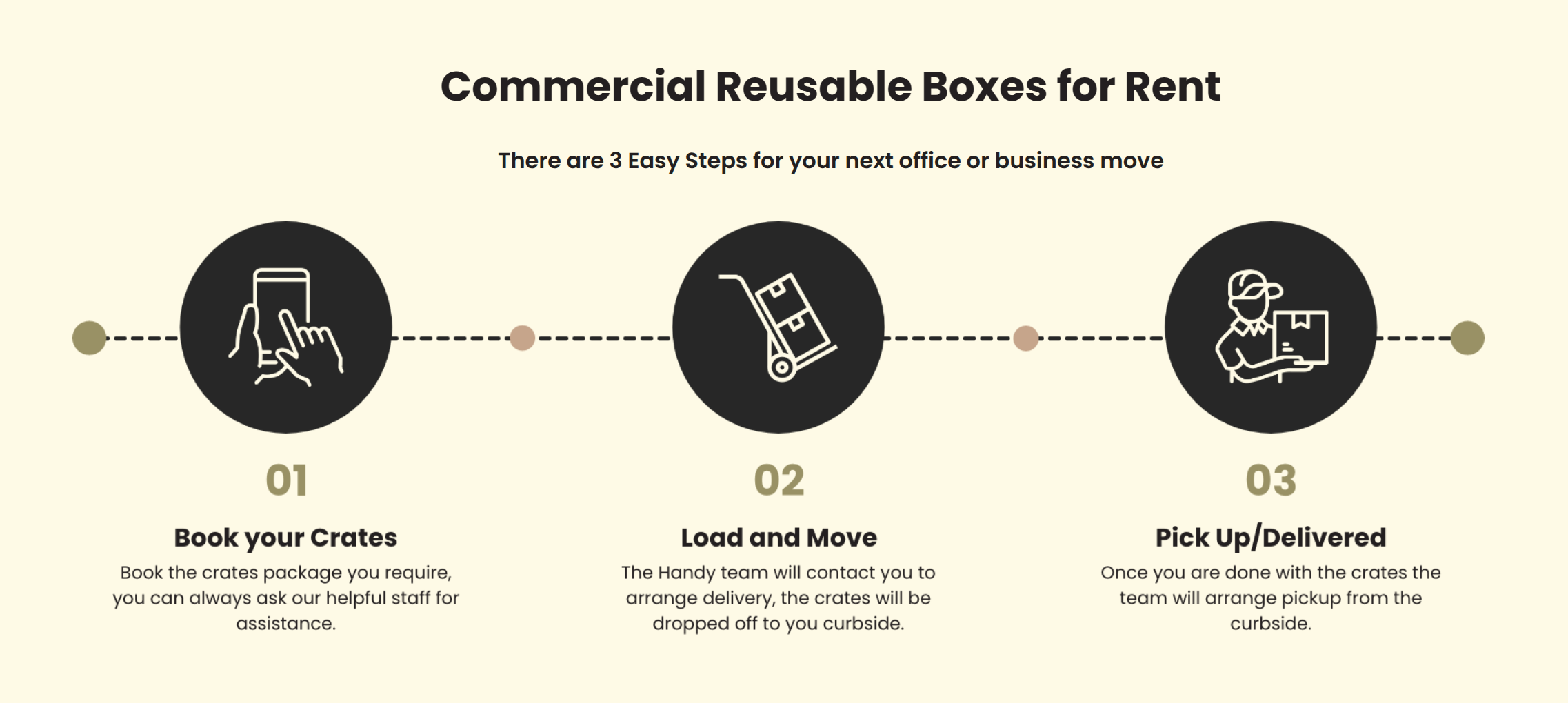 How to Rent reusable moving boxes from Handy Crates