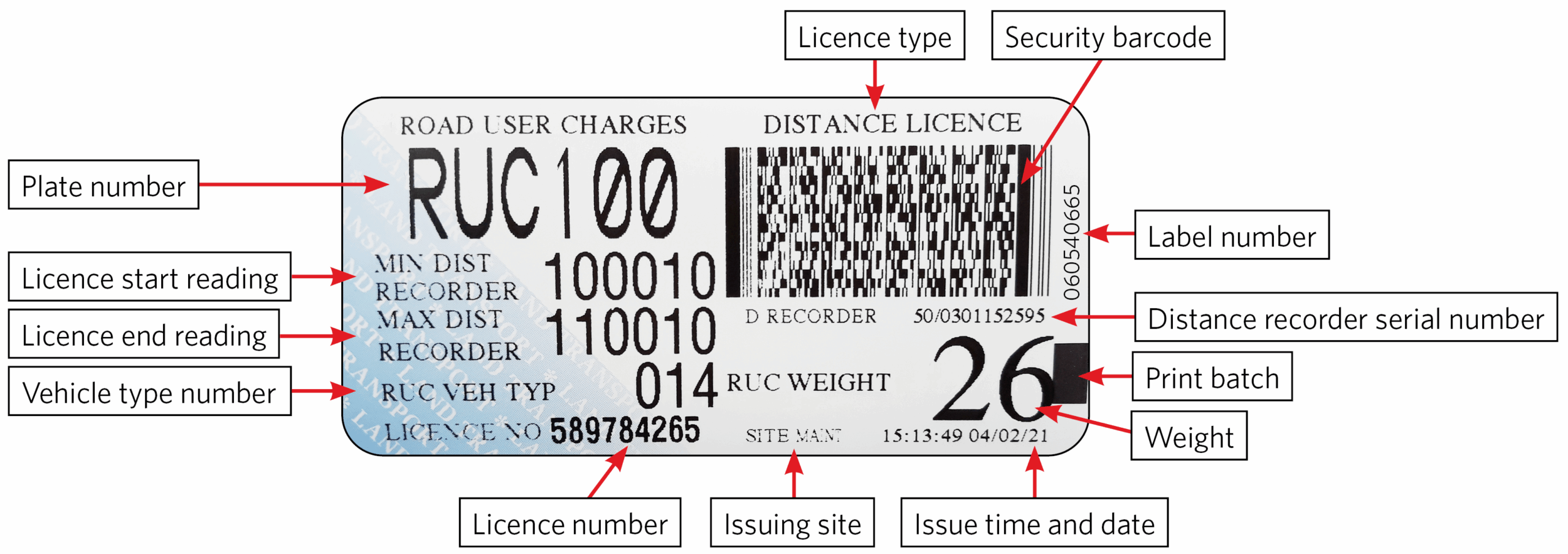 Ruc License label for rental truck NZ
